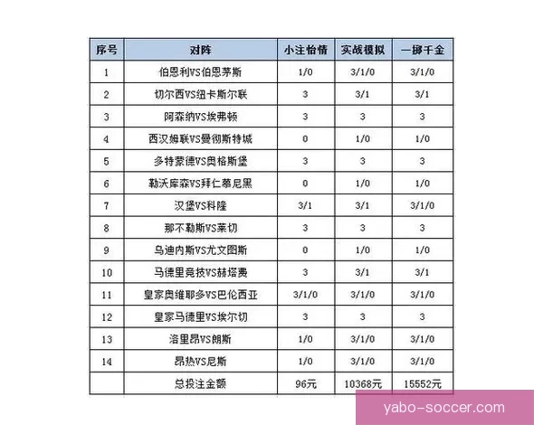 体育竞猜赔率分析与投注策略探索:如何在复杂市场中获得最佳回报 体育竞猜赔率分析与投注策略探索:如何在复杂市场中获得最佳回报