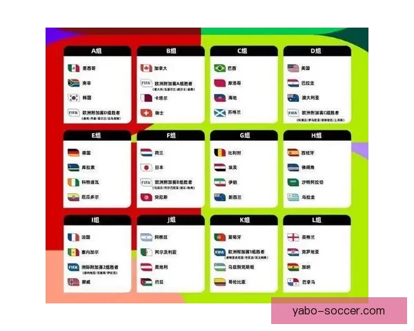 世界杯2026精彩预测指南全方位解析球队夺冠走势 世界杯2026精彩预测指南全方位解析球队夺冠走势