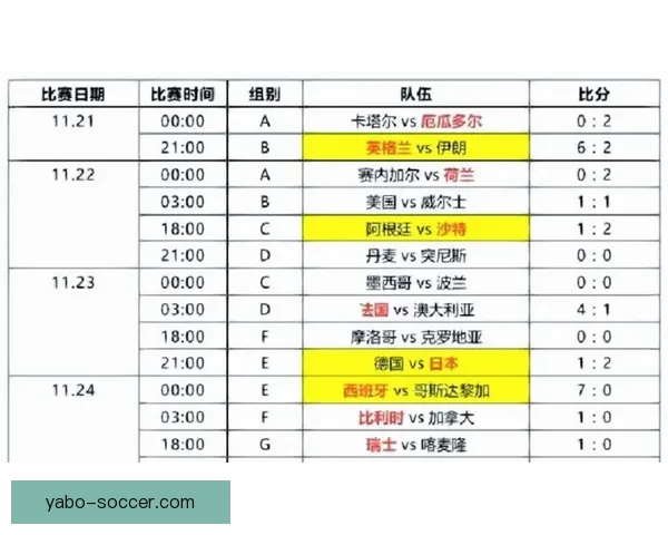 美加墨世界杯夺冠赔率解析及热门球队胜负趋势预测