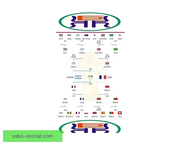 世界杯2026精彩预测指南全方位解析球队夺冠走势 世界杯2026精彩预测指南全方位解析球队夺冠走势