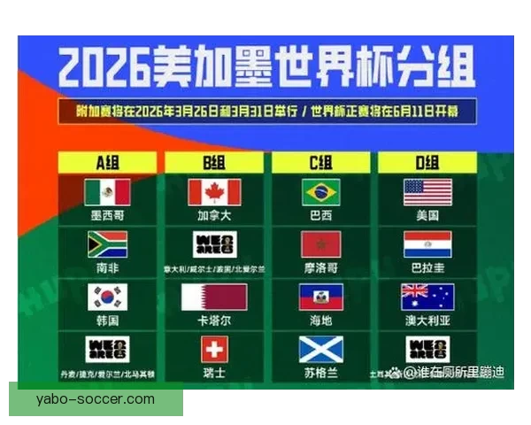 世界杯2026精彩预测指南全方位解析球队夺冠走势