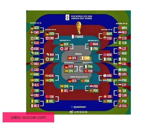 世界杯2026精彩预测指南全方位解析球队夺冠走势 世界杯2026精彩预测指南全方位解析球队夺冠走势