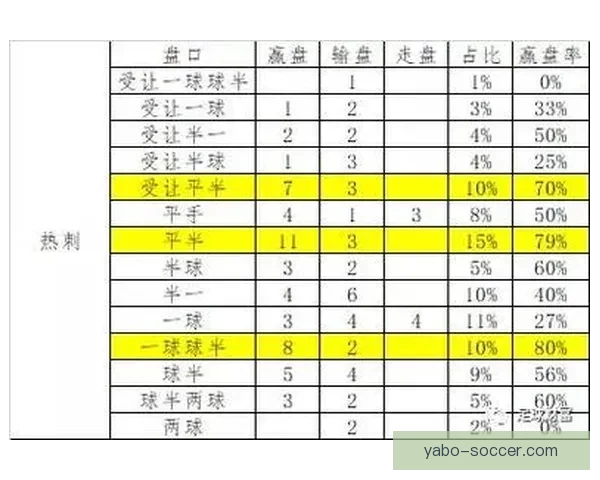 世界杯足球竞猜盘口深度解析与投注技巧全面指南助赢热门赛事稳定盈利策略 世界杯足球竞猜盘口深度解析与投注技巧全面指南助赢热门赛事稳定盈利策略